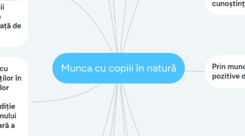 Mind Map: Munca cu copiii în natură