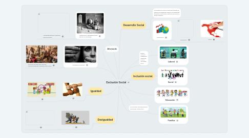 Mind Map: Exclusión Social