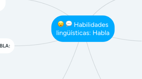 Mind Map: Habilidades lingüísticas: Habla