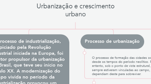 Mind Map: Urbanização e crescimento urbano