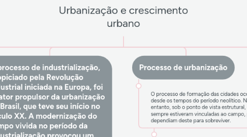 Mind Map: Urbanização e crescimento urbano