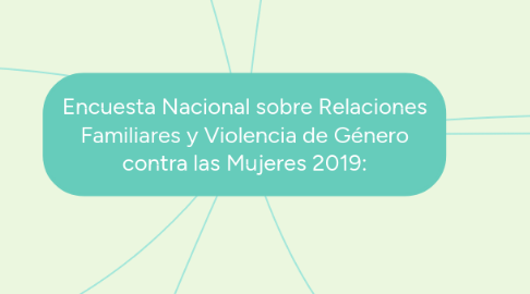 Mind Map: Encuesta Nacional sobre Relaciones Familiares y Violencia de Género contra las Mujeres 2019: