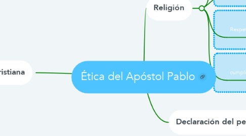 Mind Map: Ética del Apóstol Pablo