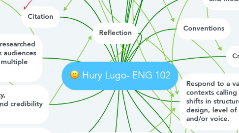Mind Map: Hury Lugo- ENG 102