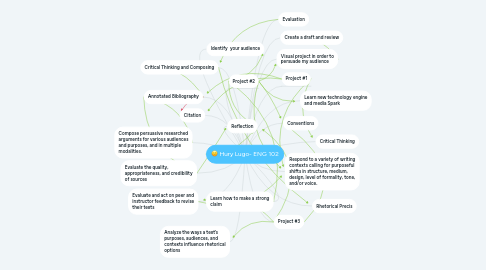 Mind Map: Hury Lugo- ENG 102