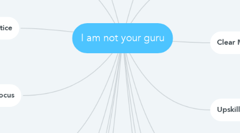 Mind Map: I am not your guru