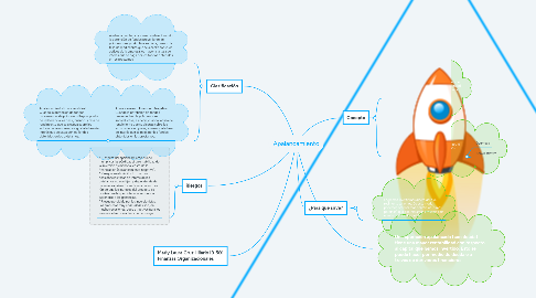 Mind Map: Apalancamiento