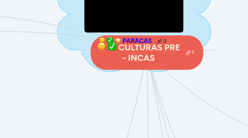 Mind Map: CULTURAS PRE - INCAS