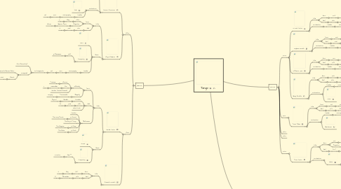 Mind Map: Tango