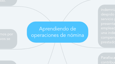 Mind Map: Aprendiendo de operaciones de nómina