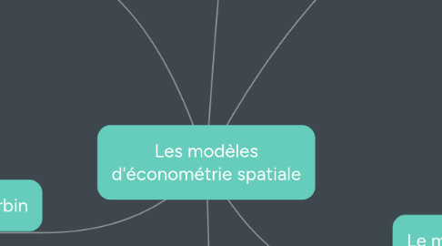 Mind Map: Les modèles d'économétrie spatiale