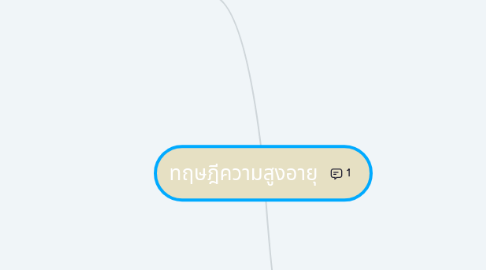 Mind Map: ทฤษฎีความสูงอายุ