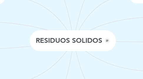 Mind Map: RESIDUOS SOLIDOS