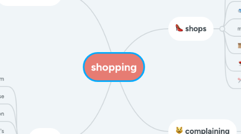 Mind Map: shopping