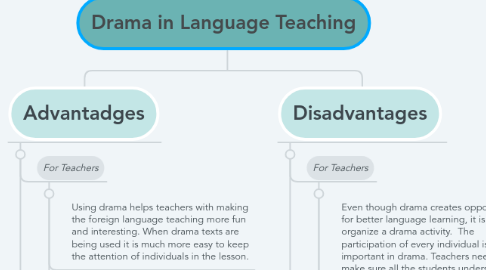 Mind Map: Drama in Language Teaching