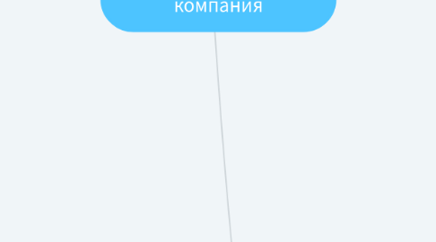 Mind Map: Байкальская зерновая компания