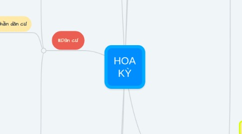 Mind Map: HOA KỲ