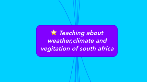Mind Map: Teaching about weather,climate and vegitation of south africa