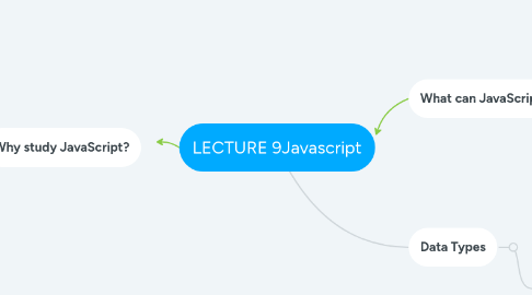 Mind Map: LECTURE 9Javascript