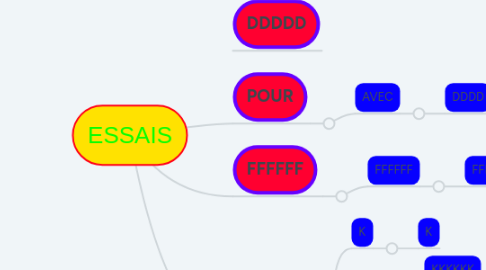 Mind Map: ESSAIS