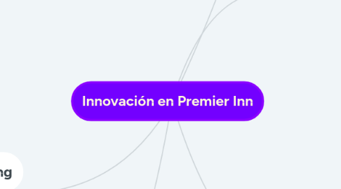 Mind Map: Innovación en Premier Inn