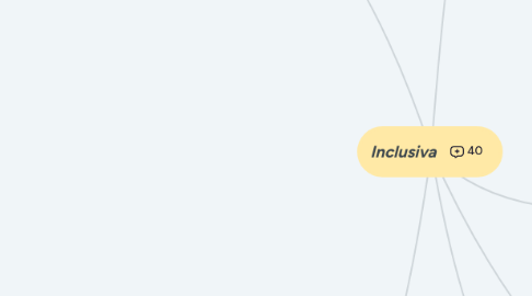 Mind Map: Inclusiva