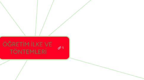 Mind Map: ÖĞRETİM İLKE VE TÖNTEMLERİ