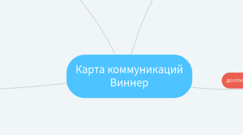 Mind Map: Карта коммуникаций Виннер