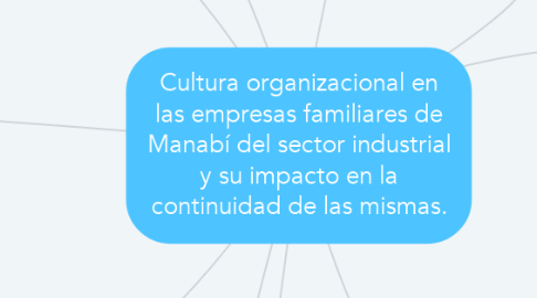 Mind Map: Cultura organizacional en las empresas familiares de Manabí del sector industrial y su impacto en la continuidad de las mismas.