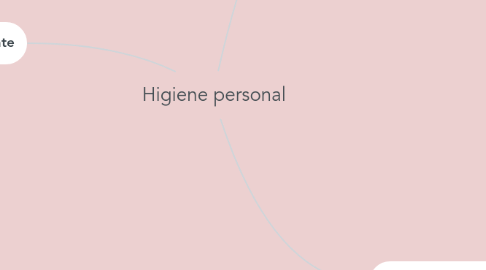 Mind Map: Higiene personal