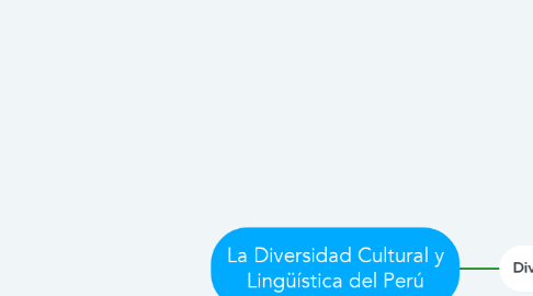 Mind Map: La Diversidad Cultural y Lingüística del Perú