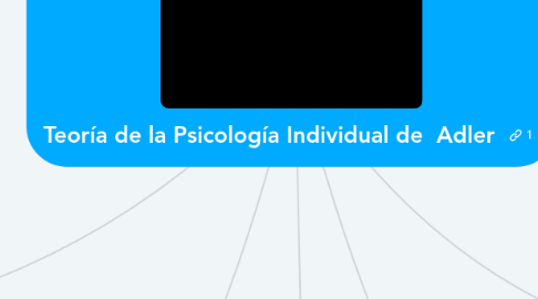 Mind Map: Teoría de la Psicología Individual de  Adler