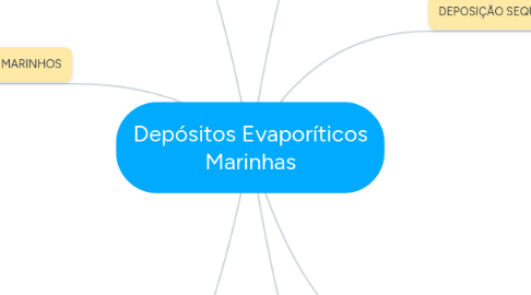 Mind Map: Depósitos Evaporíticos Marinhas