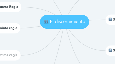 Mind Map: El discernimiento