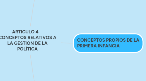 Mind Map: EDUCACION INCLUSIVA