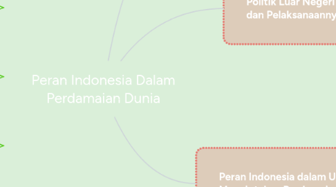 Mind Map: Peran Indonesia Dalam Perdamaian Dunia