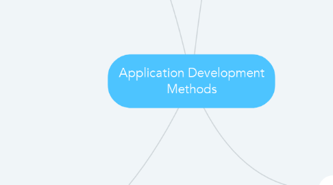 Mind Map: Application Development Methods