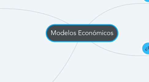 Mind Map: Modelos Económicos