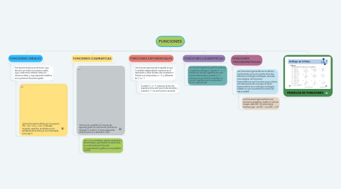 Mind Map: FUNCIONES