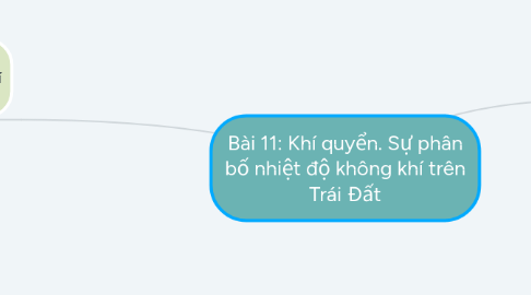 Mind Map: Bài 11: Khí quyển. Sự phân bố nhiệt độ không khí trên Trái Đất