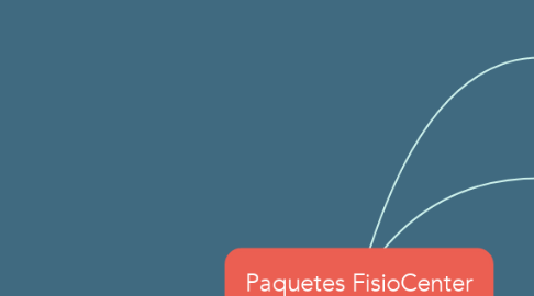 Mind Map: Paquetes FisioCenter