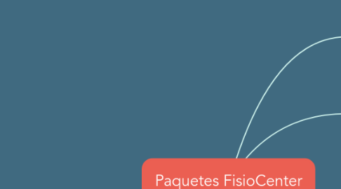 Mind Map: Paquetes FisioCenter