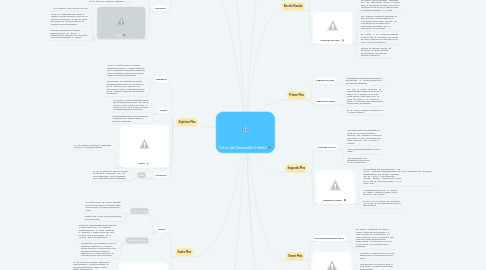 Mind Map: Hitos del Desarrollo Infantil