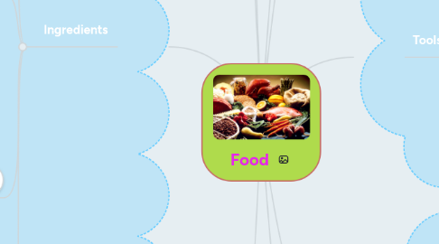 Mind Map: Food