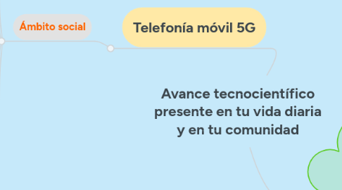 Mind Map: Avance tecnocientífico presente en tu vida diaria y en tu comunidad