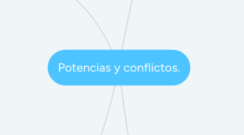 Mind Map: Potencias y conflictos.