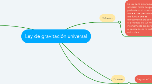 Mind Map: Ley de gravitación universal