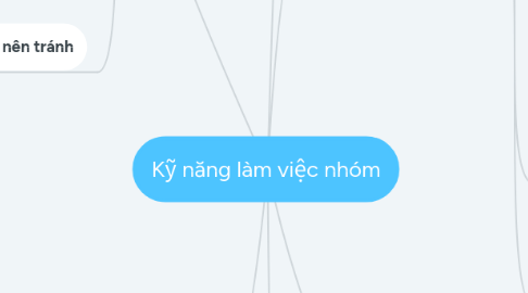 Mind Map: Kỹ năng làm việc nhóm