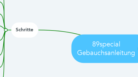 Mind Map: 89special Gebauchsanleitung