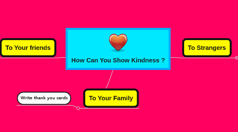 Mind Map: How Can You Show Kindness ?